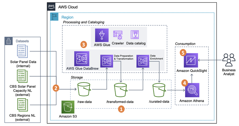 AWS+Glue Screenshot