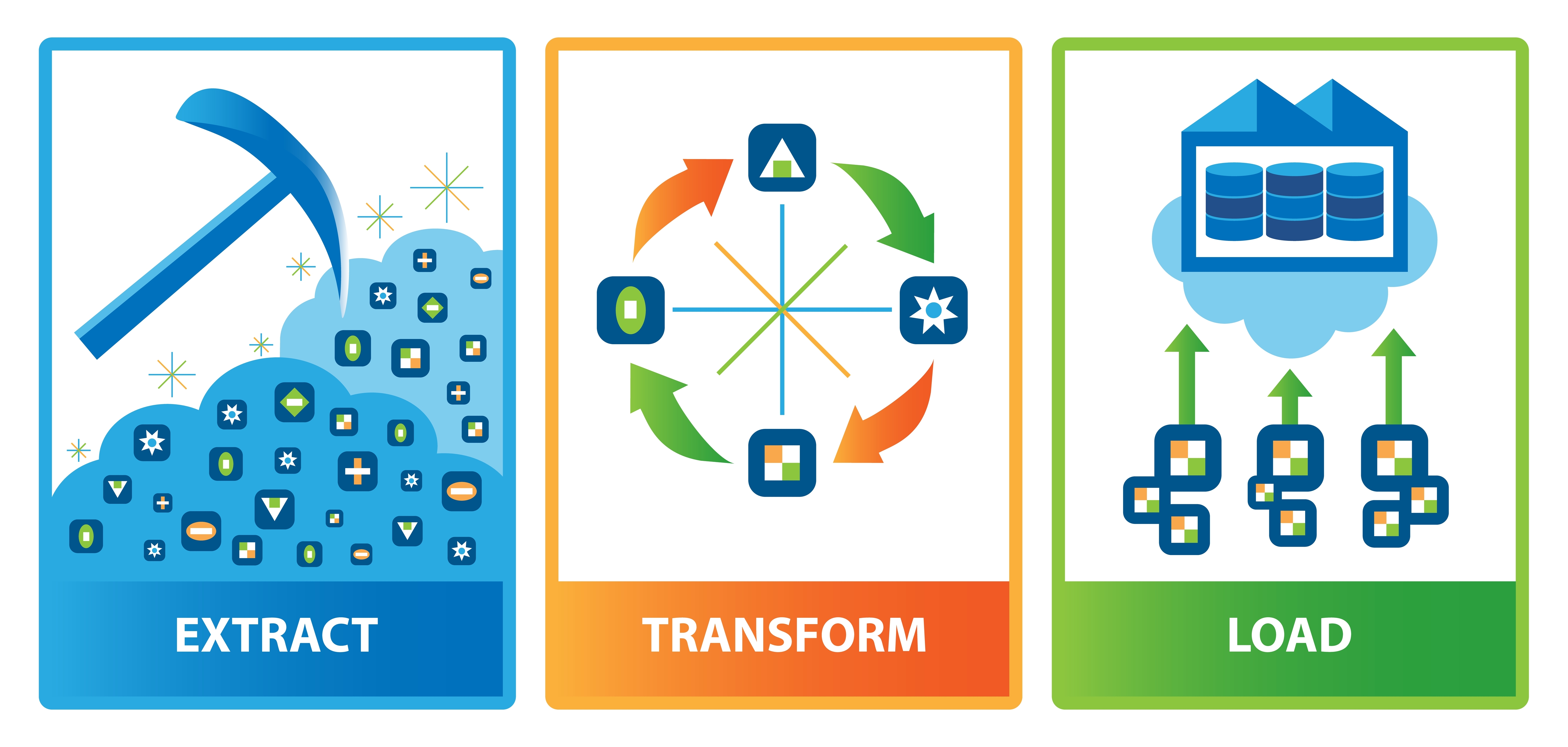 ETL visualization