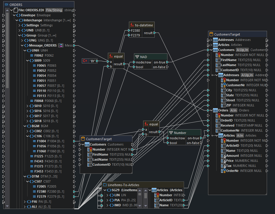 Data Transformation in MapForce