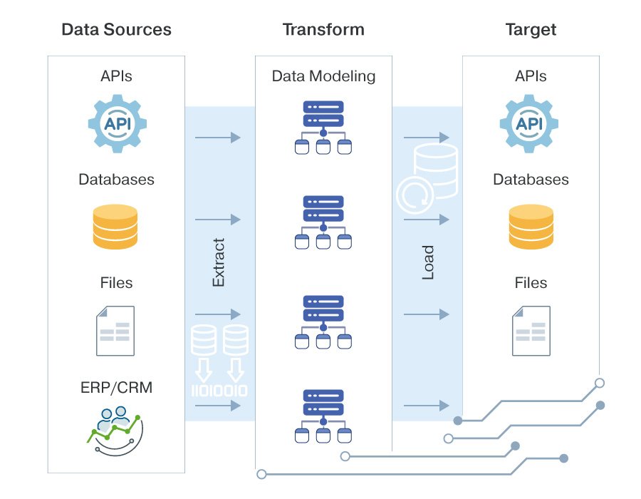 ETL Workflow Diagram